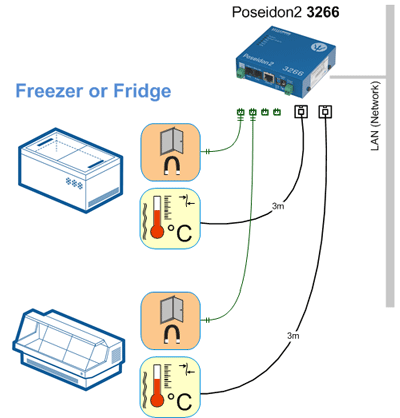 P2-3266 app2 freezer temperature