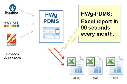 PDMS-Excell