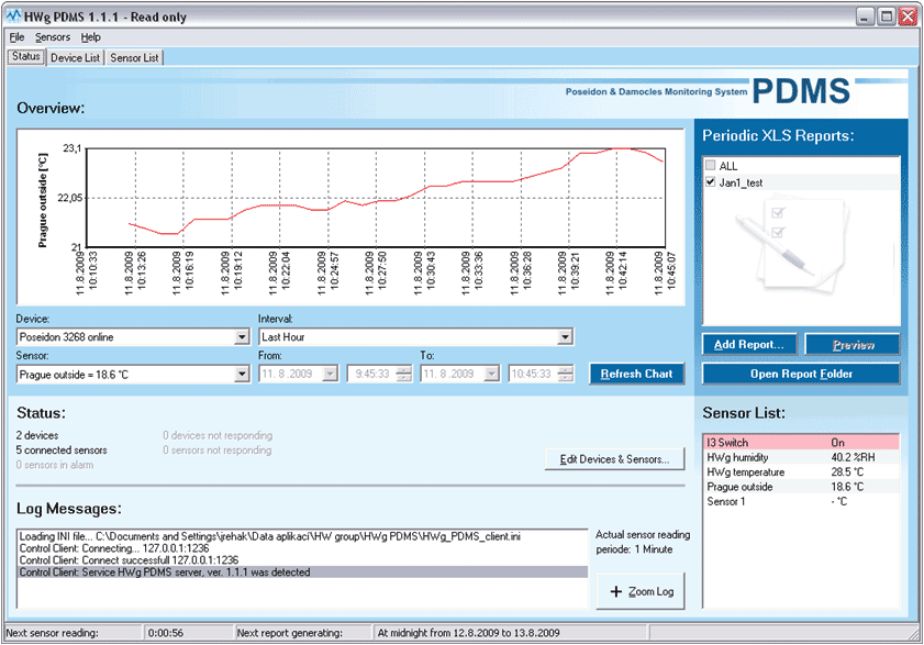 PDMS