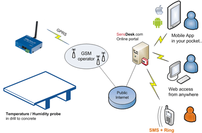 SensDesk-example-3