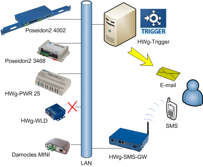 Trigger-1