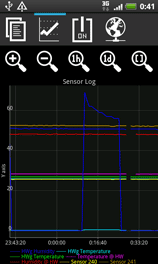 IP sensors Eye 3tn