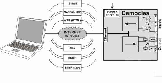 Topology