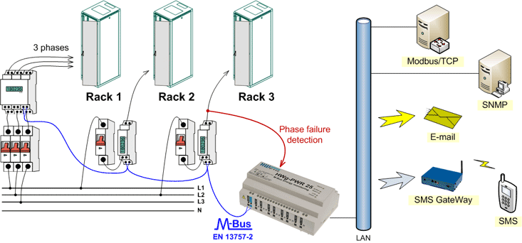 Datacenter M-Bus energy monitoring SNMP