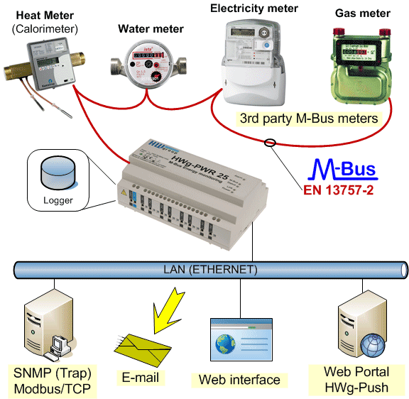 HWg-PWR25 M-Bus icon