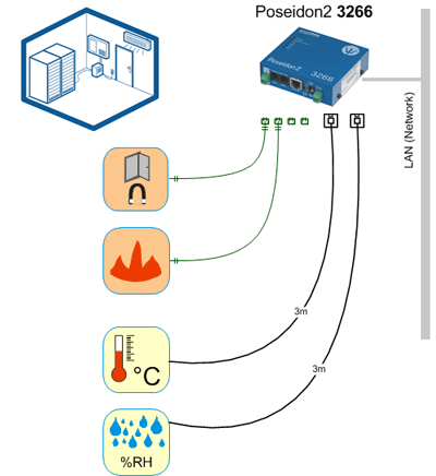 P2-3266 app1 environmental monitoring