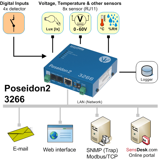 Usage-poseidon2-3266