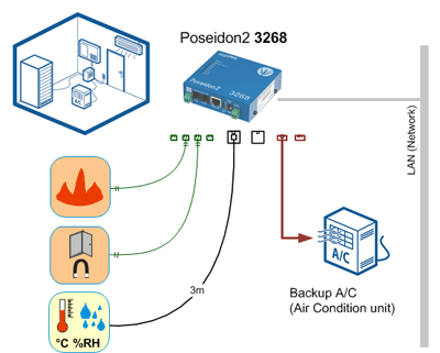 P2-3268-app1 AirCondition backup