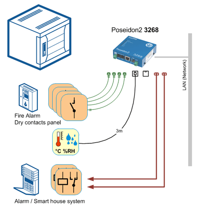 P2-3268-app2 IO over Ethernet