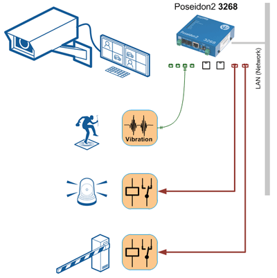 P2-3268-app3 Camera system IO sensors