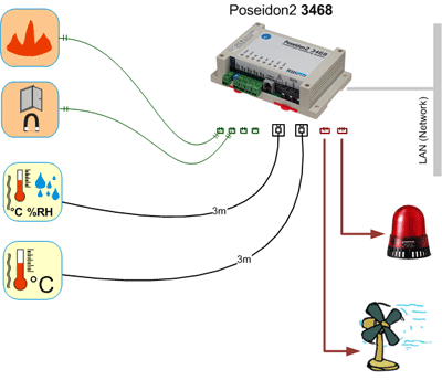 app1 IP thermostat P2-3468 400