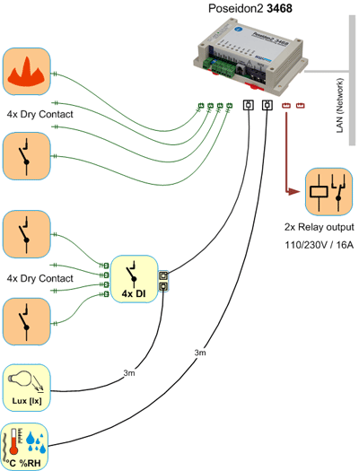 app2 web-relay digital inputs P2-3468 400