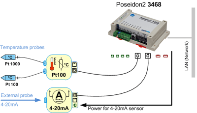 app3 Pt100 ethernet 4-20mA P2-3468 400