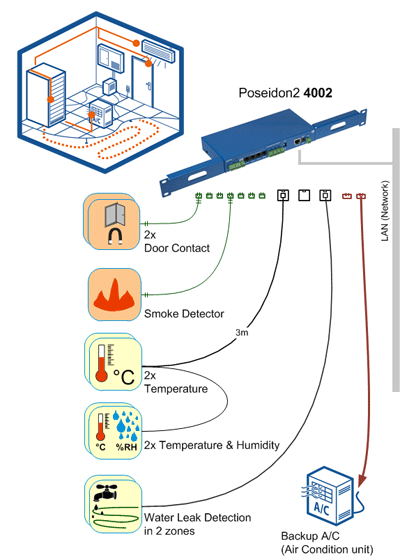 P2-4002-app1 Server-room-environment-monitoring-in-the-room