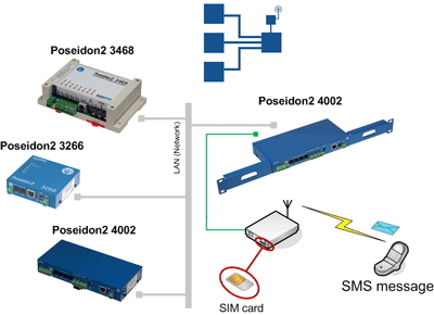 P2-4002-app3 SMS-alerts Just-a-single-SIM-card-for-all-your-devices