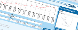 pdms